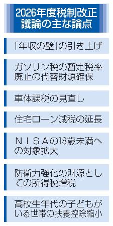 　２０２６年度税制改正議論の主な論点