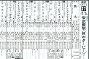 ［競馬］ＧⅠ日本ダービー　本命ロブチェン､新潟２歳王者リアライズシリウスは逆転可能か？ 穴は末脚脅威のマテンロウゲイル