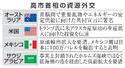 　高市首相の資源外交