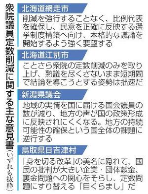 　衆院議員定数削減に関する主な意見書