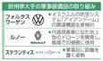 　欧州車大手の軍事装備品の取り組み