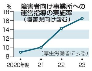 障害者向け事業所への運営指導の実施率