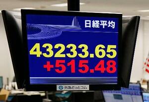 上げ幅が一時500円を超え、取引時間中として初めて4万3000円台を付けた日経平均株価を示すモニター=13日午前、東京都港区の外為どっとコム