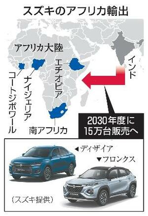 スズキのアフリカ輸出(画像はスズキ提供)