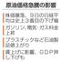　原油価格急騰の影響
