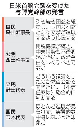 日米首脳会談を受けた与野党幹部の発言