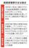　国旗損壊罪の主な論点