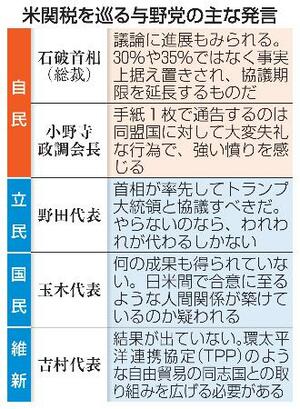 米関税を巡る与野党の主な発言