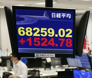上げ幅が一時１５００円を超え、節目の６万８０００円を突破した日経平均株価を示すモニター＝３日午前、東京都港区の外為どっとコム