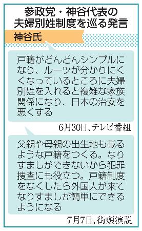 参政党・神谷代表の夫婦別姓制度を巡る発言
