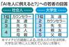 　「ＡＩを人に例えると？」への若者の回答