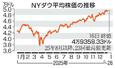 　ＮＹダウ平均株価の推移