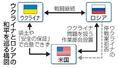 　ウクライナとロシアの和平を巡る構図