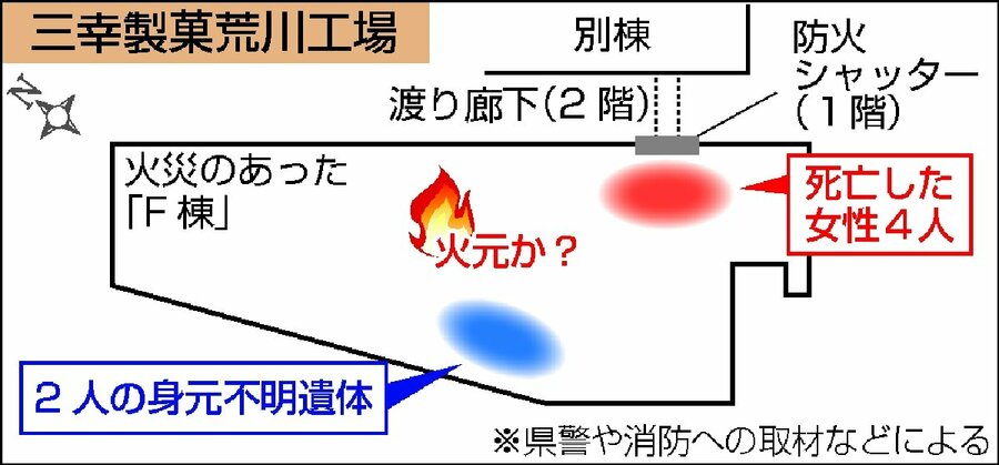 火事だ 直後に停電 犠牲者逃げ遅れか 新潟日報デジタルプラス