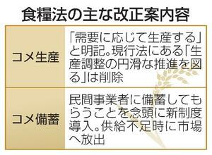 　食糧法の主な改正案内容