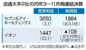 　流通大手２社の２５年３～１１月期連結決算