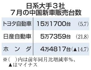 日系大手3社7月の中国新車販売台数
