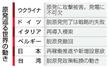 　原発巡る世界の動き