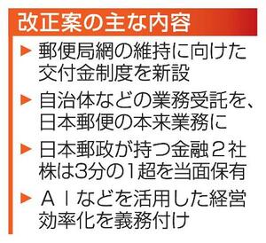 　改正案の主な内容
