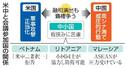 米中と会議参加国の関係