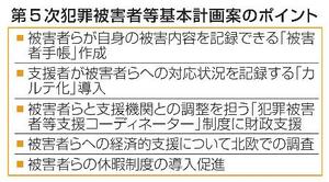 　第５次犯罪被害者等基本計画案のポイント