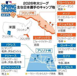 　２０２６年大リーグ　主な日本選手のキャンプ地　