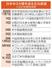 　日米中３カ国を巡る経過