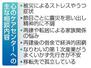 心のケアセンターへの主な相談内容