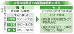 　学習指導要領での英語単語数の規定
