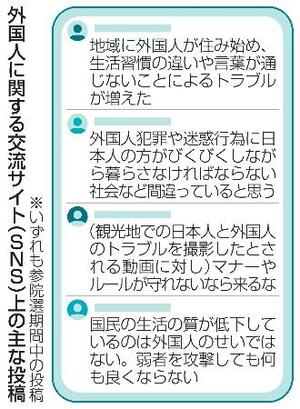 外国人に関する交流サイト(SNS)上の主な投稿