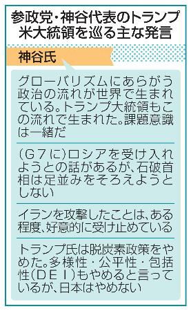 参政党・神谷代表のトランプ米大統領を巡る主な発言