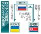 ロシア、北朝鮮、ウクライナの関係