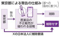 【独自】投稿警告７５％が「マンジャロ」
