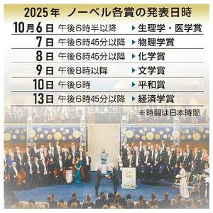 2025年 ノーベル各賞の発表日時