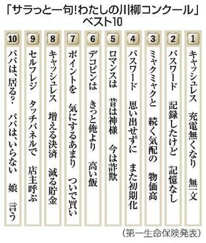 「サラっと一句!わたしの川柳コンクール」ベスト10