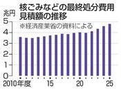 【独自】核ごみ処分の見積額１兆円増