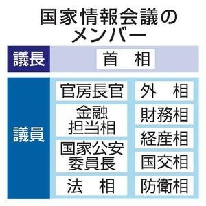 　国家情報会議のメンバー