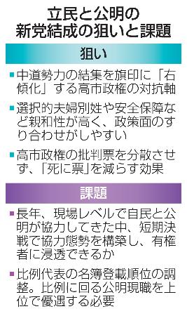 　立民と公明の新党結成の狙いと課題