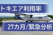 【トキエア】和田CEO再任否決、就航27カ月の利用率データで浮かび上がる窮状　採算ライン7割超はわずか…