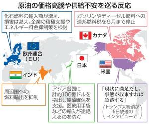 　原油の価格高騰や供給不安を巡る反応