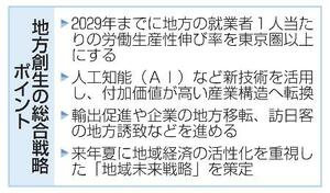 　地方創生の総合戦略ポイント