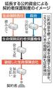 【独自】生保契約者保護制度の延長を検討