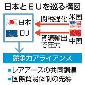 日本とEUを巡る構図