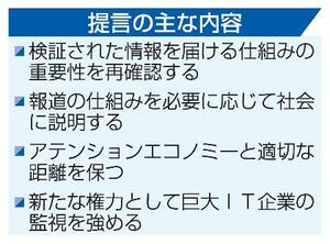 　提言の主な内容