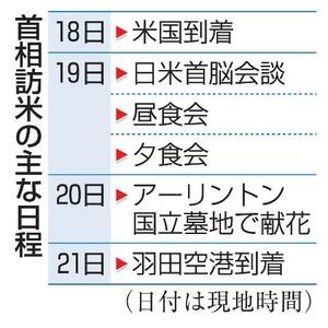 　首相訪米の主な日程
