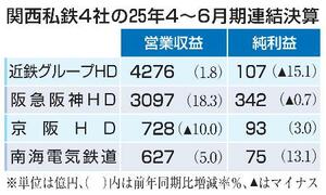 関西私鉄大手4社の25年4~6月期連結決算