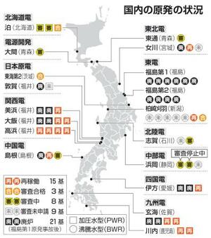 　国内の原発の状況