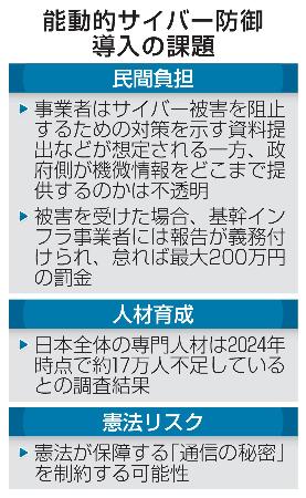 能動的サイバー防御導入の課題