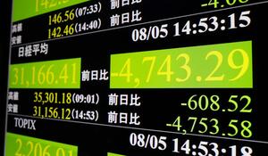大幅続落し、下げ幅が一時4700円を超えた日経平均株価を示すモニター。米株式相場の大暴落「ブラックマンデー」翌日の下げ幅を超えて史上最大となった=8月5日午後、東京・東新橋