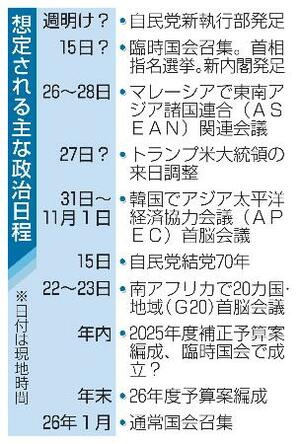 　想定される主な政治日程